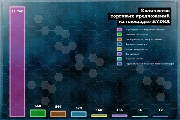 Что такое кракен 2024 маркетплейс